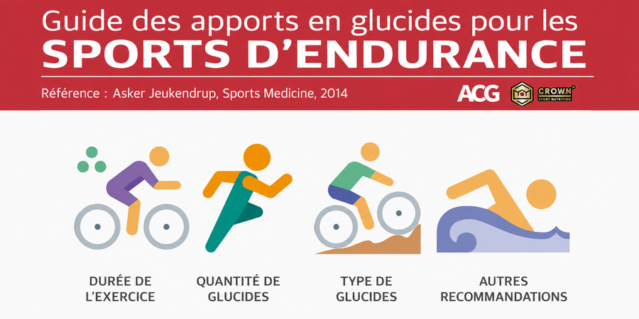 Glucides et sports d’endurance : le guide de 2014